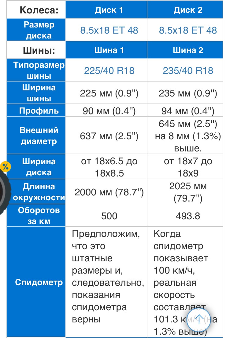 225/40 або 235/40 або 225/45? Допоможіть з вибором 5