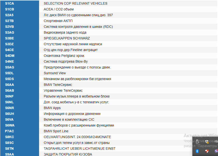 Трохи про комплектацію моєї BMW 2