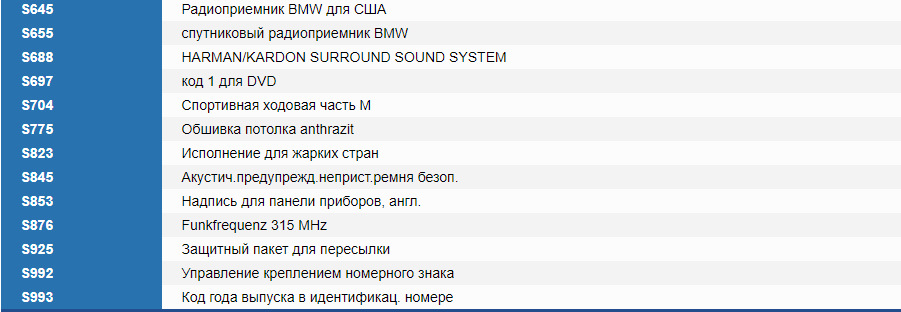 Трохи про комплектацію моєї BMW 4