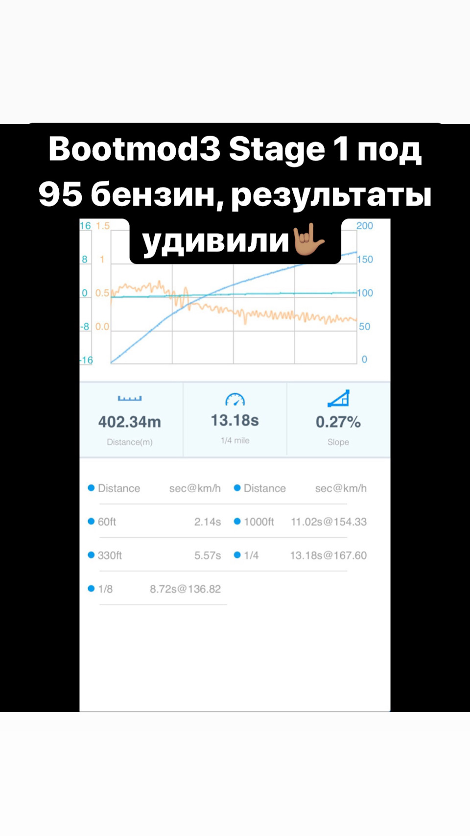 Результати вимірювання Bootmod 3 Stage 1 під 95 2