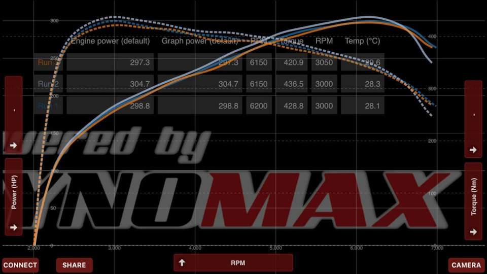 BootMod частина 3. 3
