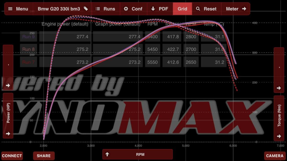 BootMod частина 3. 2