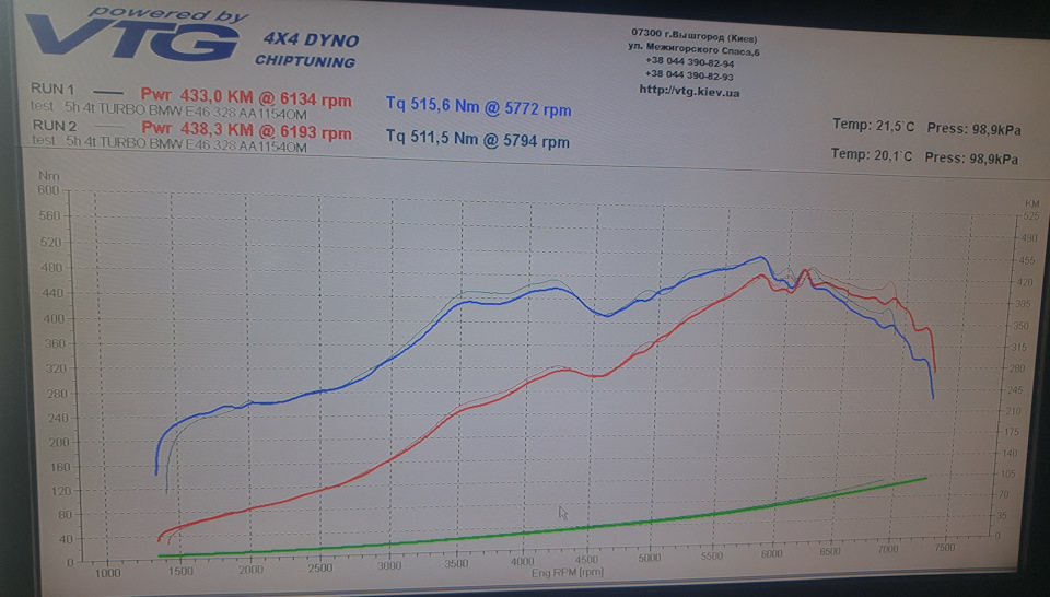Turbo Ера 3000-3650км. Dyno 435HP/515Nm, нарешті:). Налаштування Січень 5.1 1