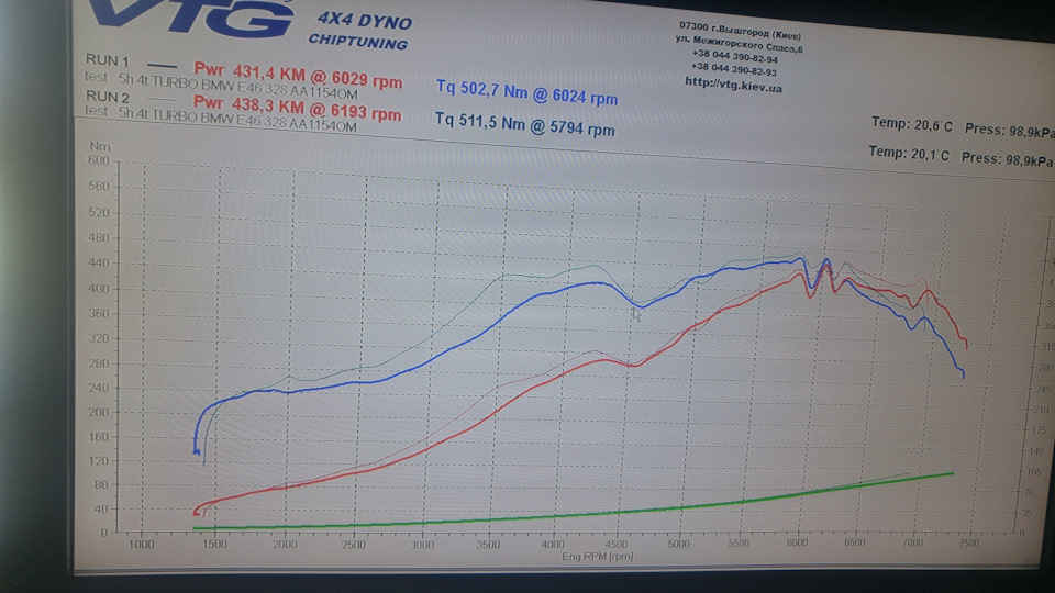 Turbo Ера 3000-3650км. Dyno 435HP/515Nm, нарешті:). Налаштування Січень 5.1 4