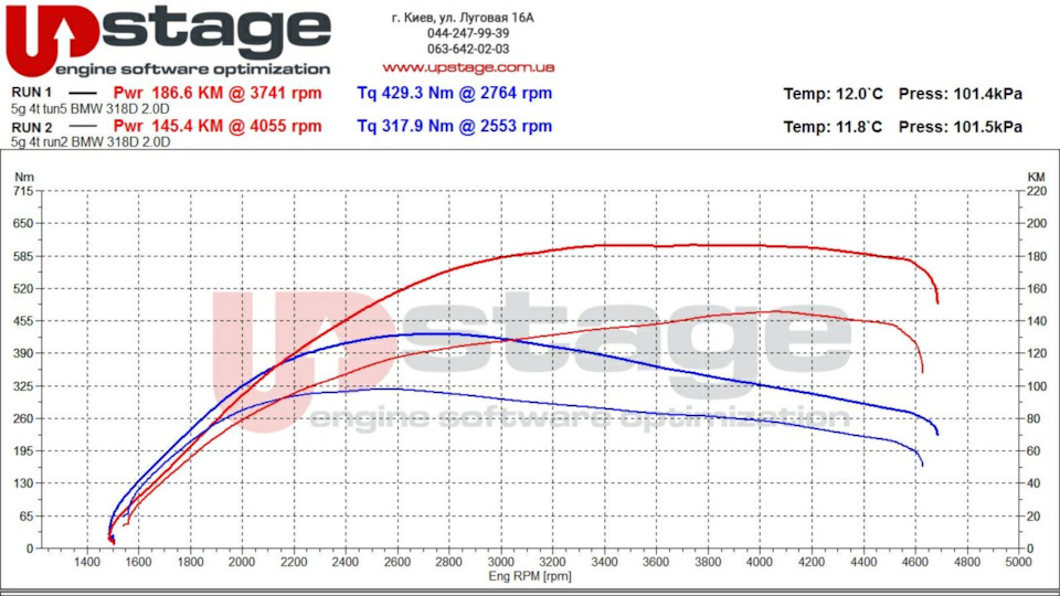 Stage1: 186hp/429Nm 5