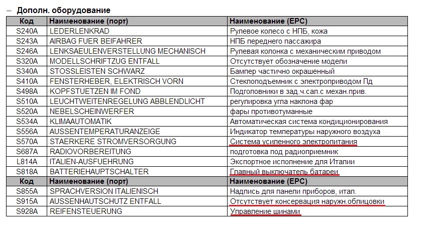 Розшифрування VIN-а 2