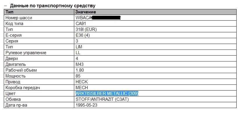 Розшифрування VIN-а 1