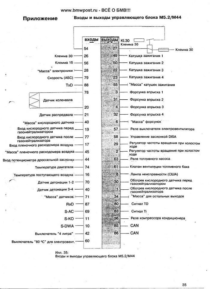 Перші пригоди. M44B19 Немає іскри і не качає бензонасос. Ч1. 1