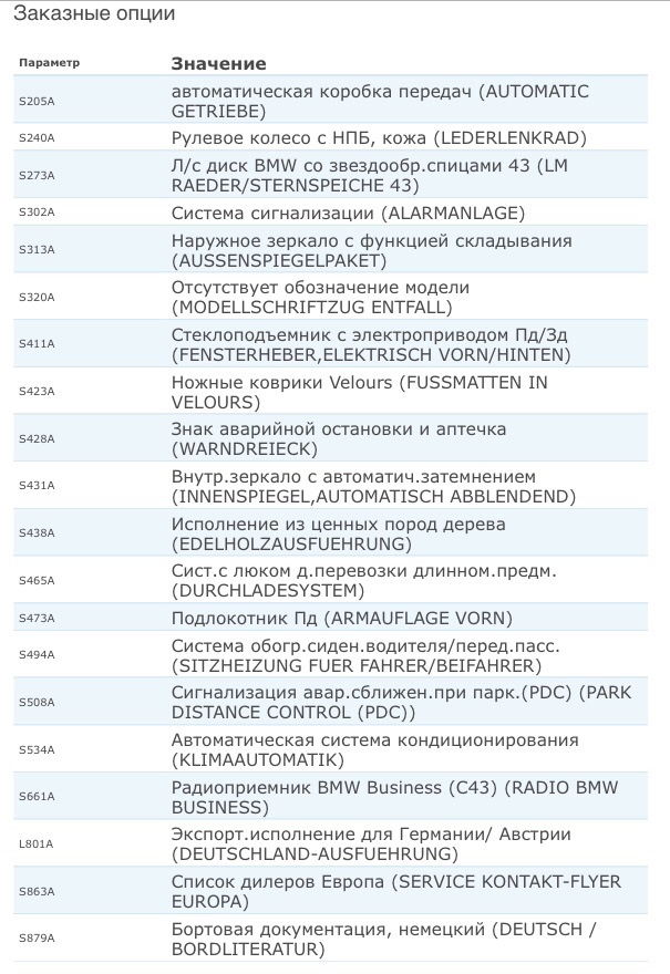 Комплектація. 2