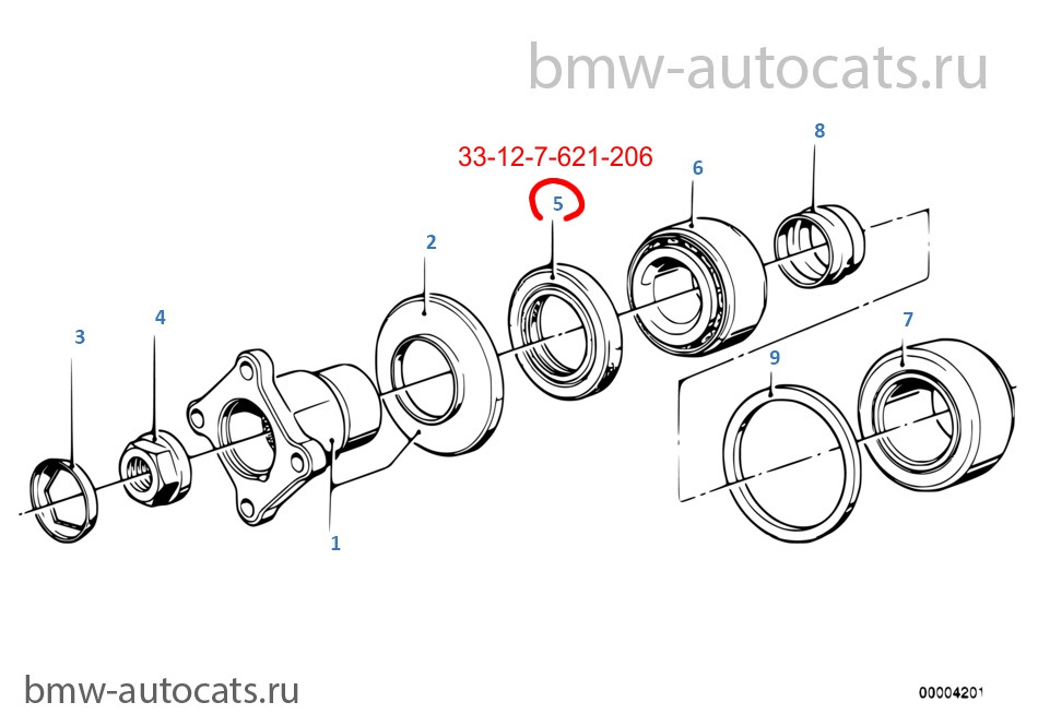 Castrol Syntrans B 75W замість MTF-LT-1(2) 5