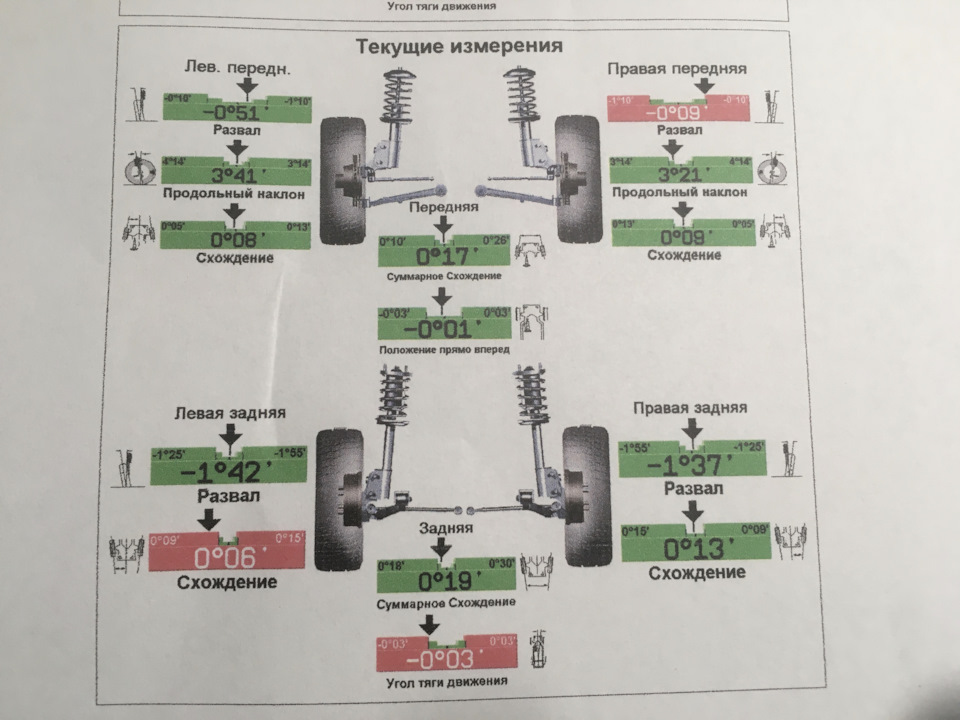 Схід/Розвал; Свічки; Фільтр салону 3