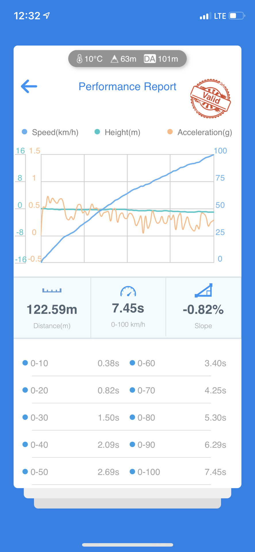 Прошивка коробки Xhp stage 3 3