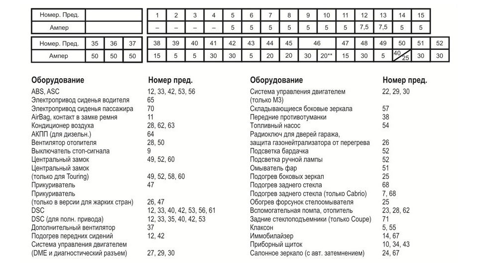 ✨🕶🖼 Погасли індикатори світла в приладку. 1