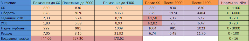 😢😰😨 Пропала тяга! (Вирішено 🤗) 101 Lader-Regelung 2