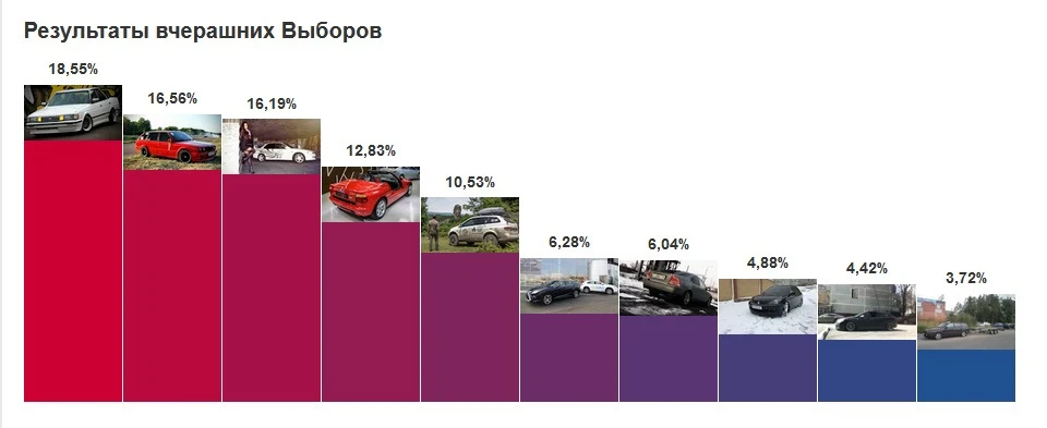 Результат виборів: 2-ге місце