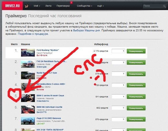 Пані БМВшники-як так то? остання година праймеріз-і що? нас роблять мерс газ тойот і форд?непорядок(((((()))))) 1