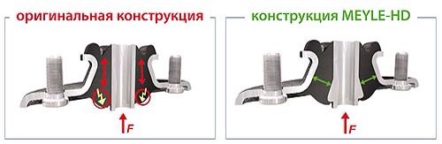 Задні опори 5