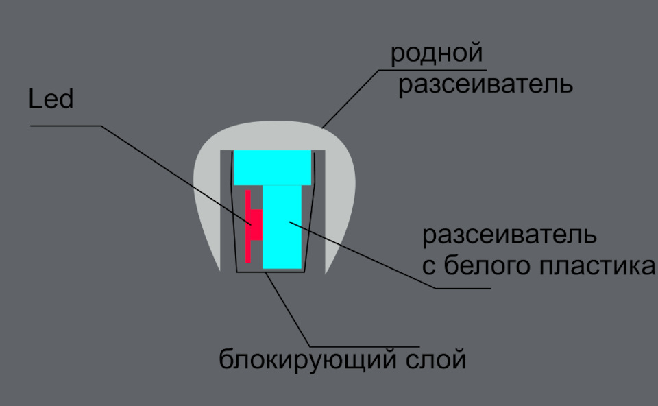 Ангельські очі з CLF в LED + hella black 5