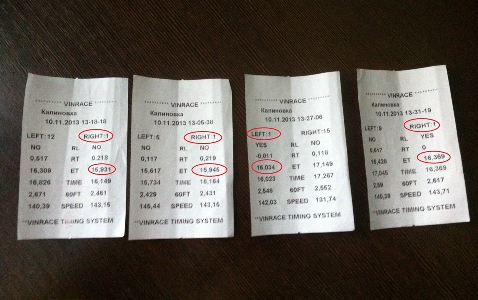 Телеметрія. 2013 The End 1