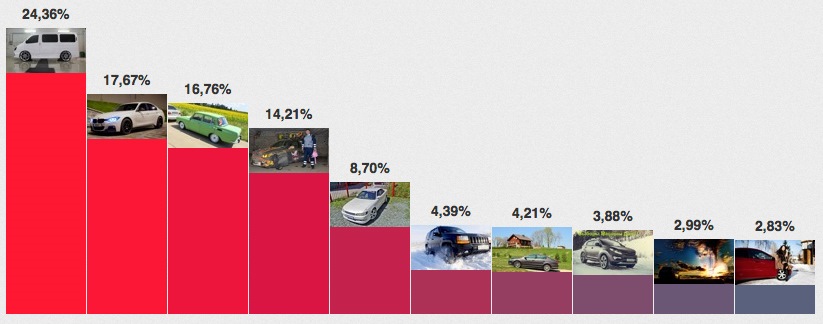 Підсумки наших других виборів. 2