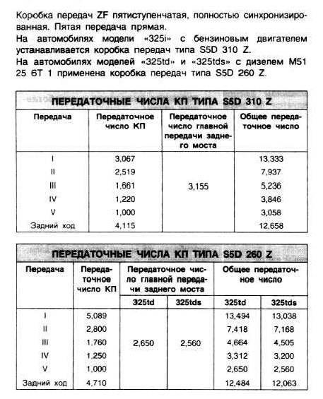 Гід по мануалу: зчеплення, коробка передач (механіка) 2