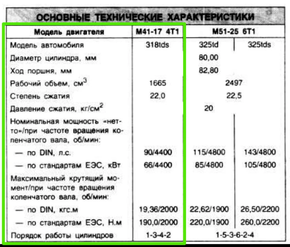 Гід по мануалу: характеристики складових двигуна