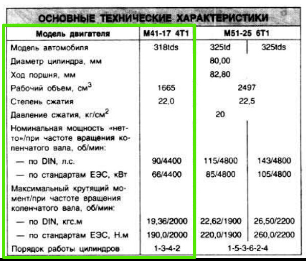 Гід по мануалу: характеристики складових двигуна 1