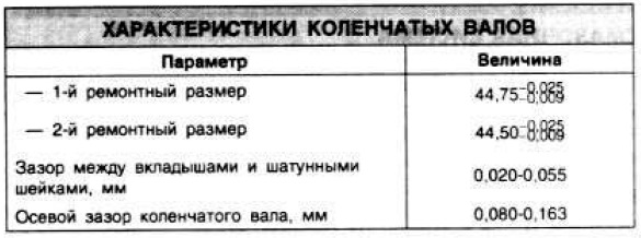 Гід по мануалу: характеристики складових двигуна 5