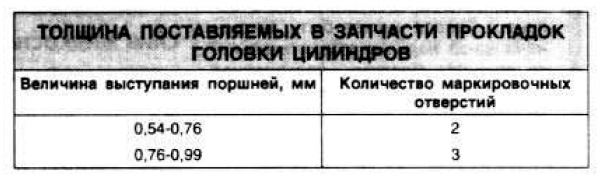 Гід по мануалу: характеристики складових двигуна 2