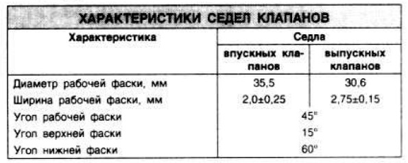 Гід по мануалу: характеристики складових двигуна 3