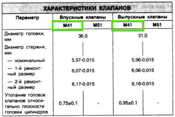 Гід по мануалу: характеристики складових двигуна 4