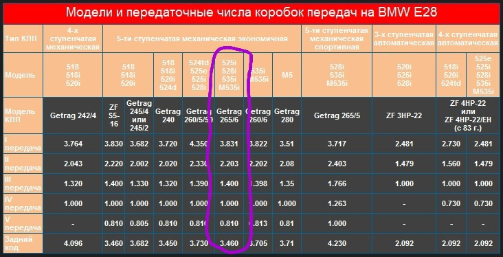 Редуктор S 2.93, задня підвіска від tds, прямий вихлоп від турбіни. 5