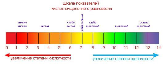 Antifreeze Ph test перевіряємо ph антифризу 4