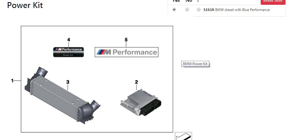 BMW Power Perfomance Kit та маркетологи. Який кульок ставити? 1