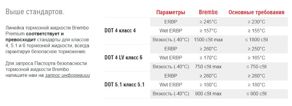 Про гальмівну рідину 2