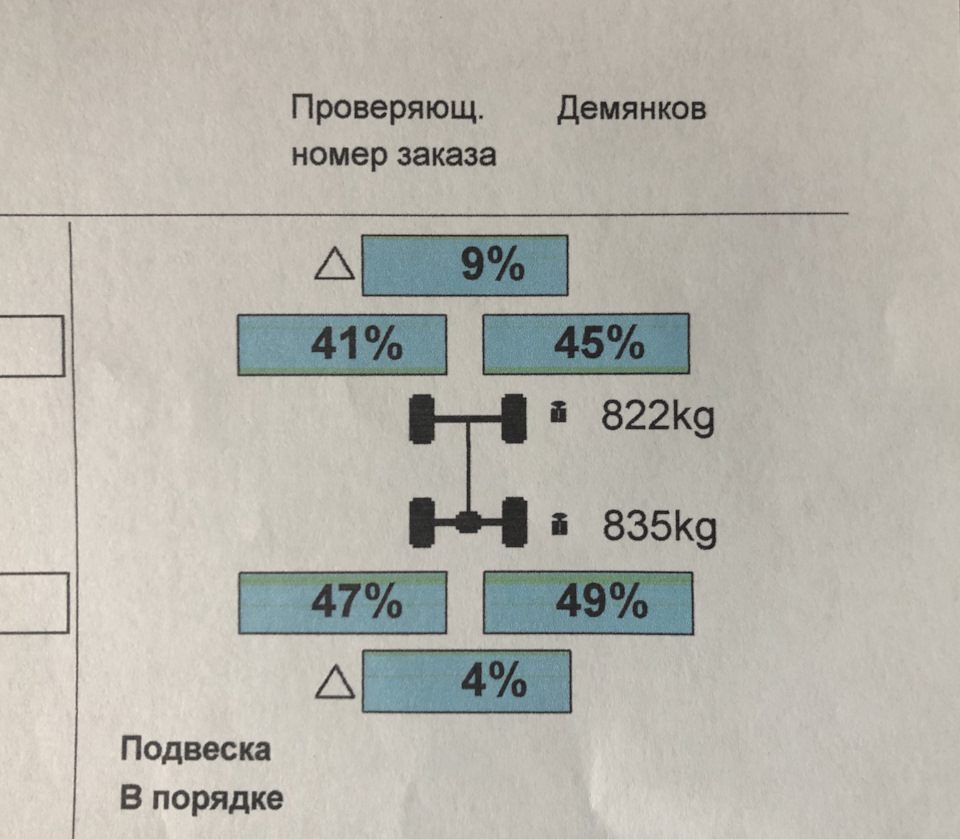 Стук передніх амартизаіорів bilstein. Зважив авто 2