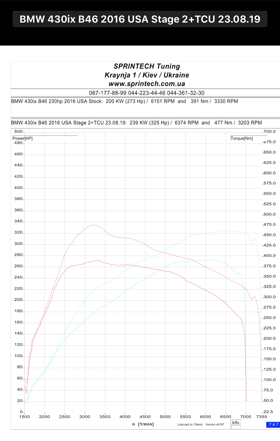 Stage 2+ 325лс і 477нм моменту 2
