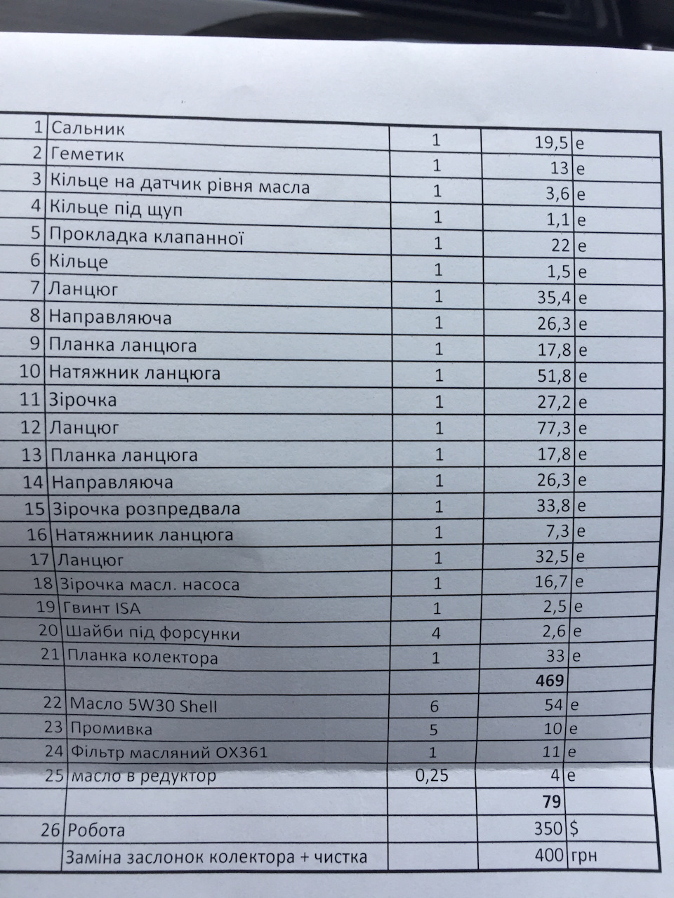 Заміна ланцюга в двигуні N47B20 5