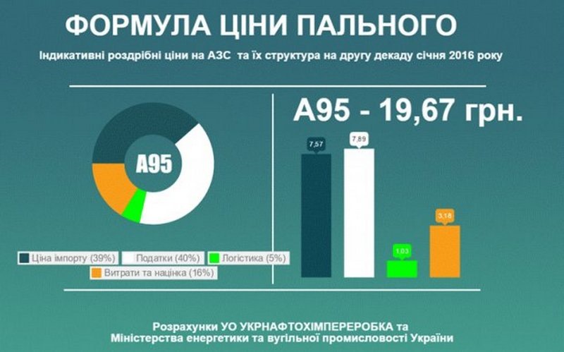 Мій Touring занурив 2