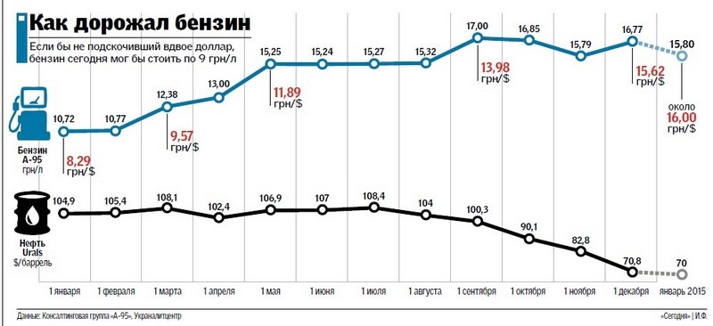 Мій Touring занурив 1