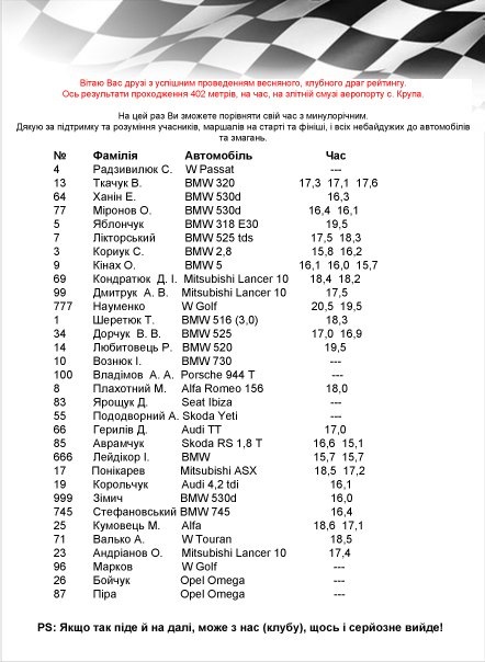 Результати заїздів 1