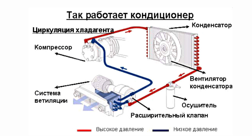 Кондиціонеру бути (UPDATE 2020) 1