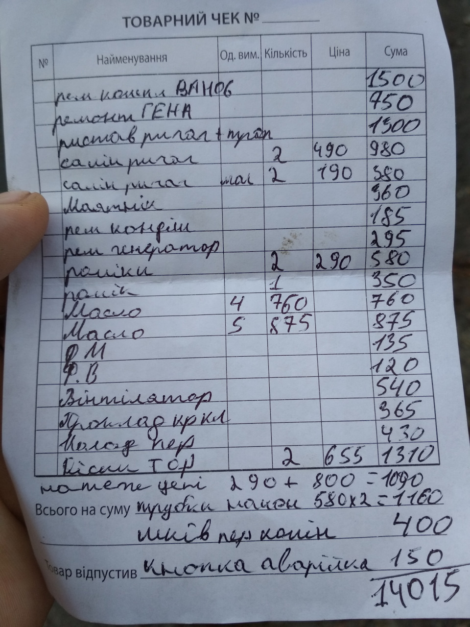 Підбиваємо підсумки 2