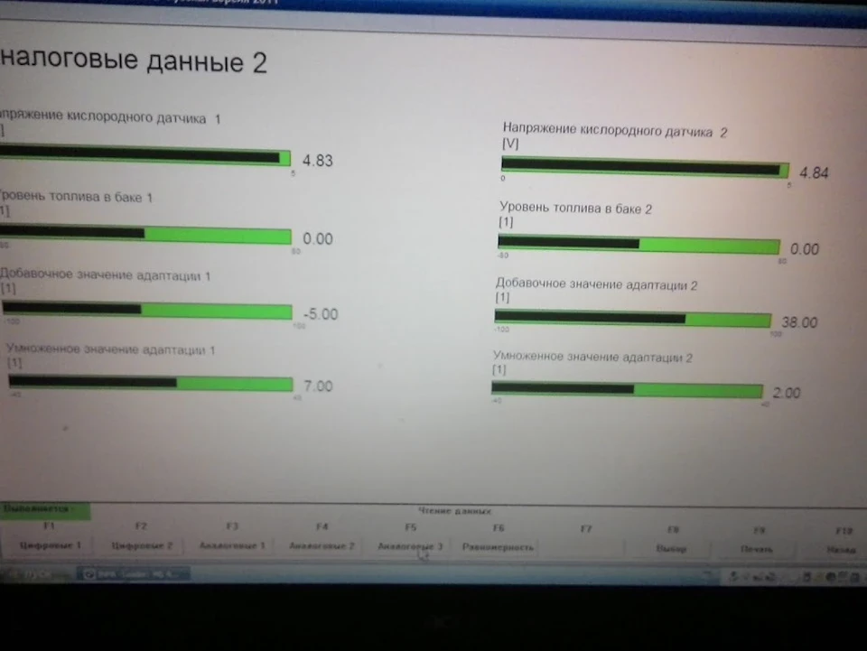допоможіть вирішити питання щодо витрати