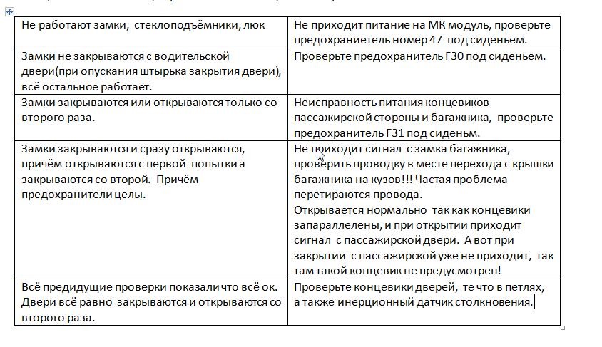 Центральний замок E34. Проблеми та їх усунення. 1