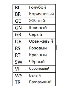 Позначення кольорів проводів на схемах ETK. 1