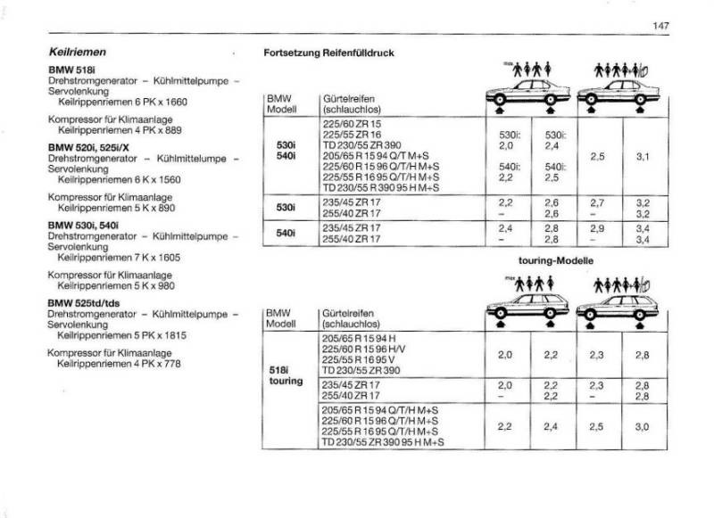 Правильне тиск у шинах для E34. 2