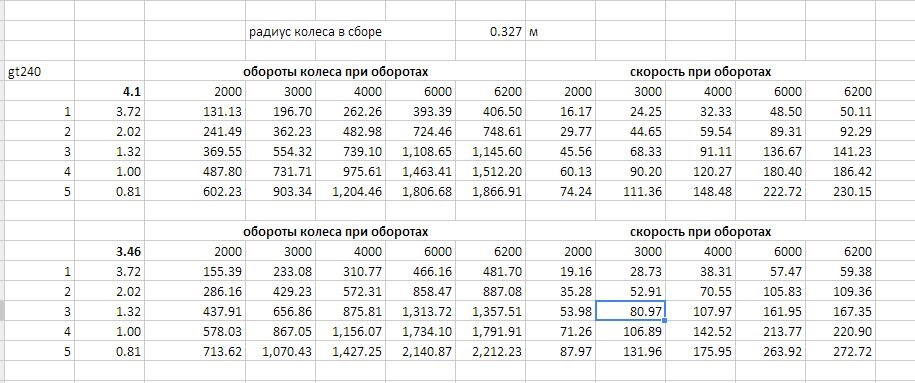 Заміна редуктора заднього моста 4