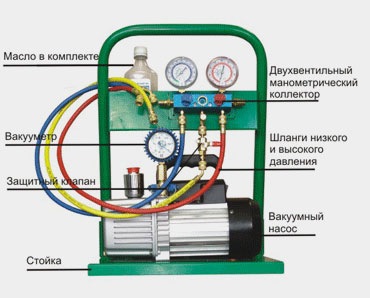 Заправка кондиціонера 3