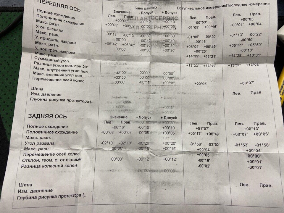 Розвал-сходження та заміна антифризу 2